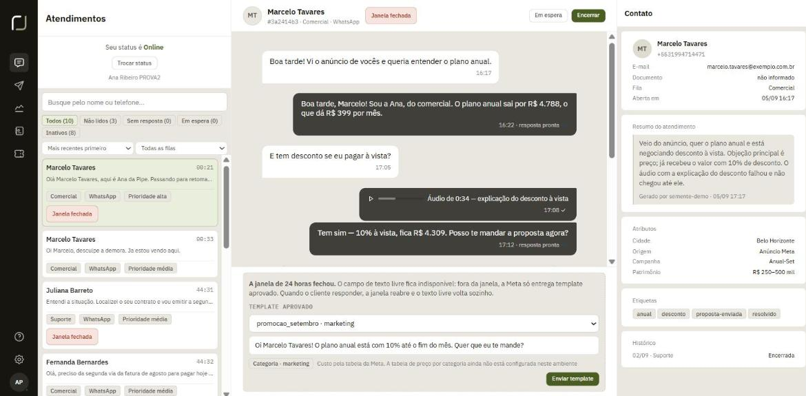 Tela do Pipe Desk em modo claro: à esquerda a lista de atendimentos com filtros e etiquetas de fila; no centro a conversa de WhatsApp com o aviso de que a janela de 24 horas fechou e o seletor de template aprovado; à direita a ficha do contato com resumo do atendimento escrito pela IA, atributos, etiquetas e histórico.